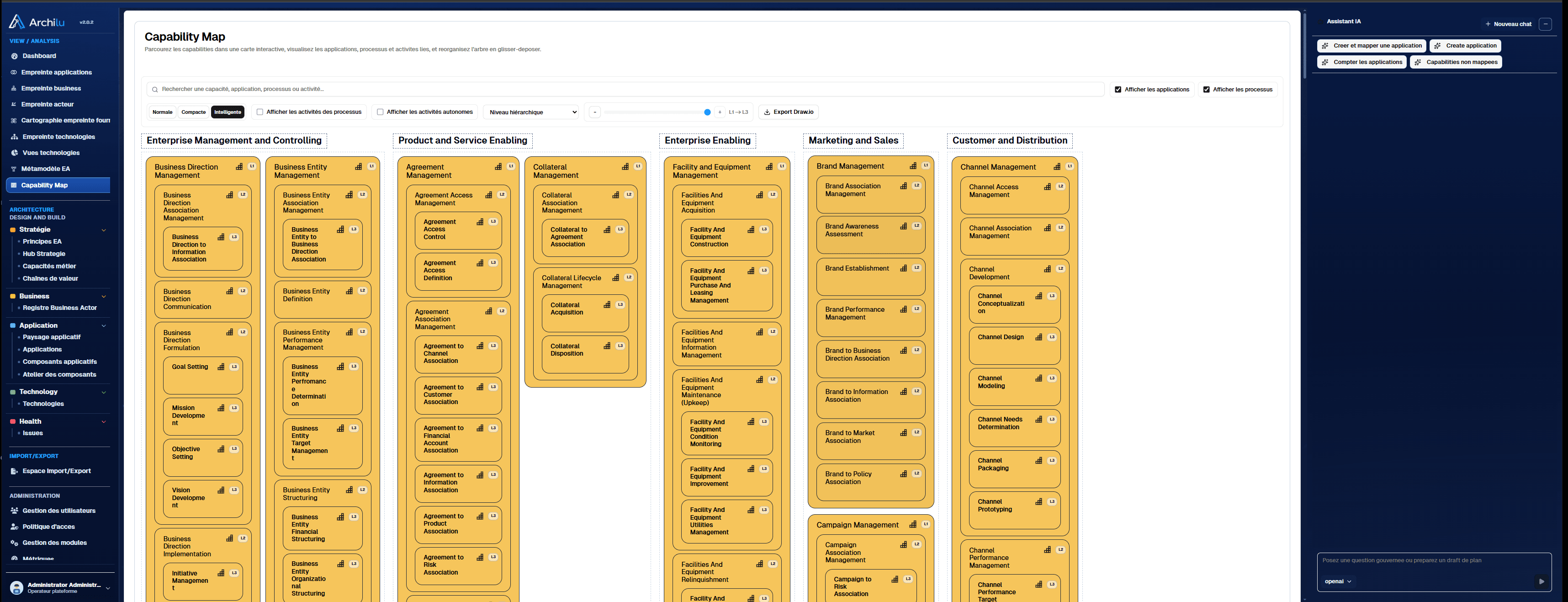 Archilu capability map with enterprise management, product, service, marketing, and distribution capabilities