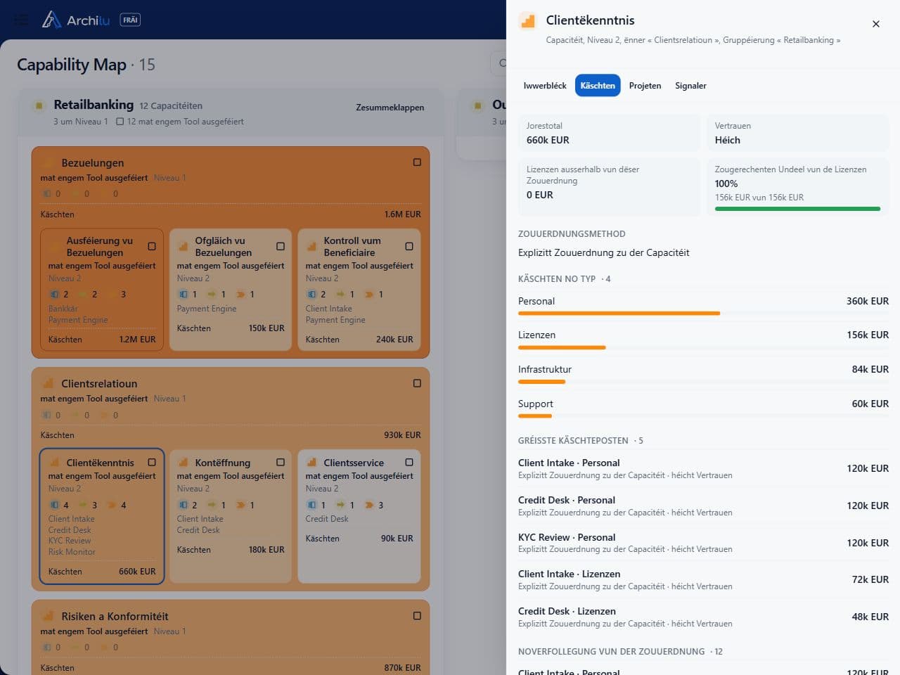 ArchiLU op Englesch: Käschten-Heatmap an Detail vun der Clientekenntnis, mat 660.000 Euro fir Personal, Lizenzen, Infrastruktur a Support.
