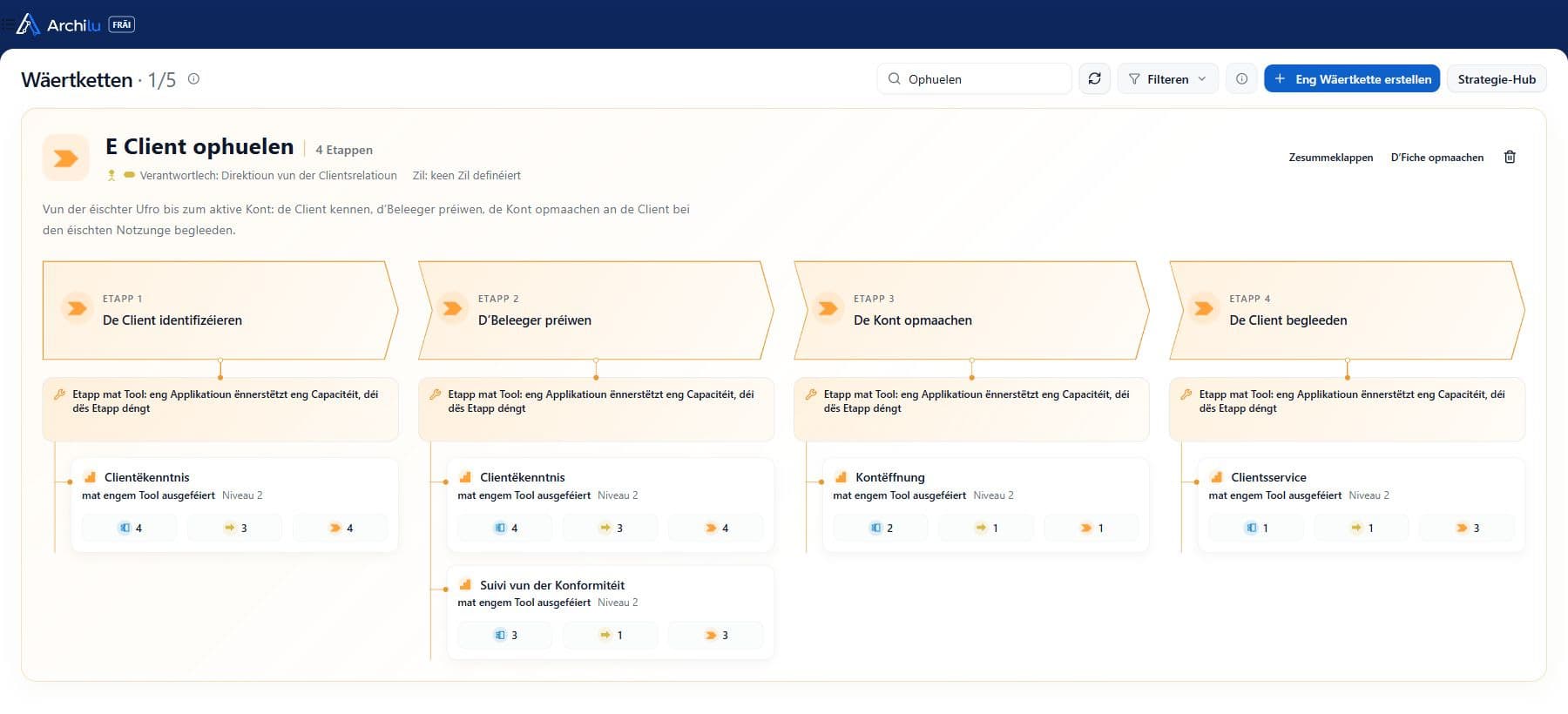 ArchiLU: e Client ophuelen, véier orange Etappen a verbonne Capacitéite mat der Zuel vun den Applikatiounen, Prozesser an ënnerstëtzte Wäertketten.