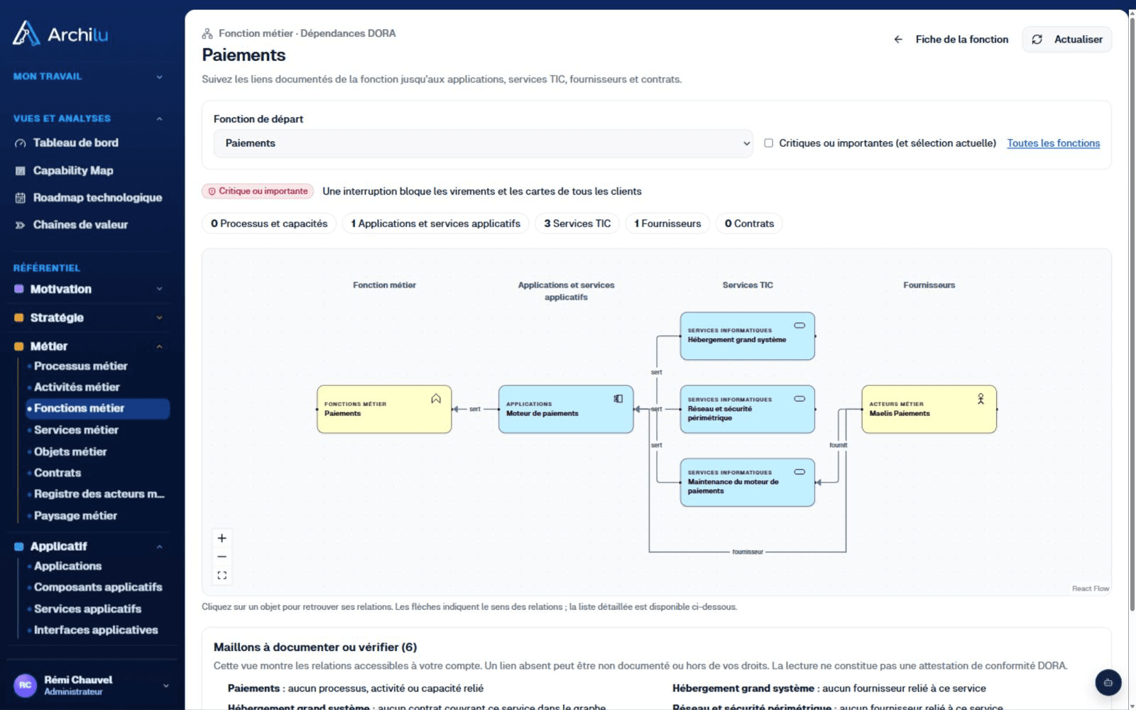 Vue réelle de la chaîne de dépendances Paiements dans ArchiLU, avec applications, services TIC, fournisseurs et maillons à compléter.