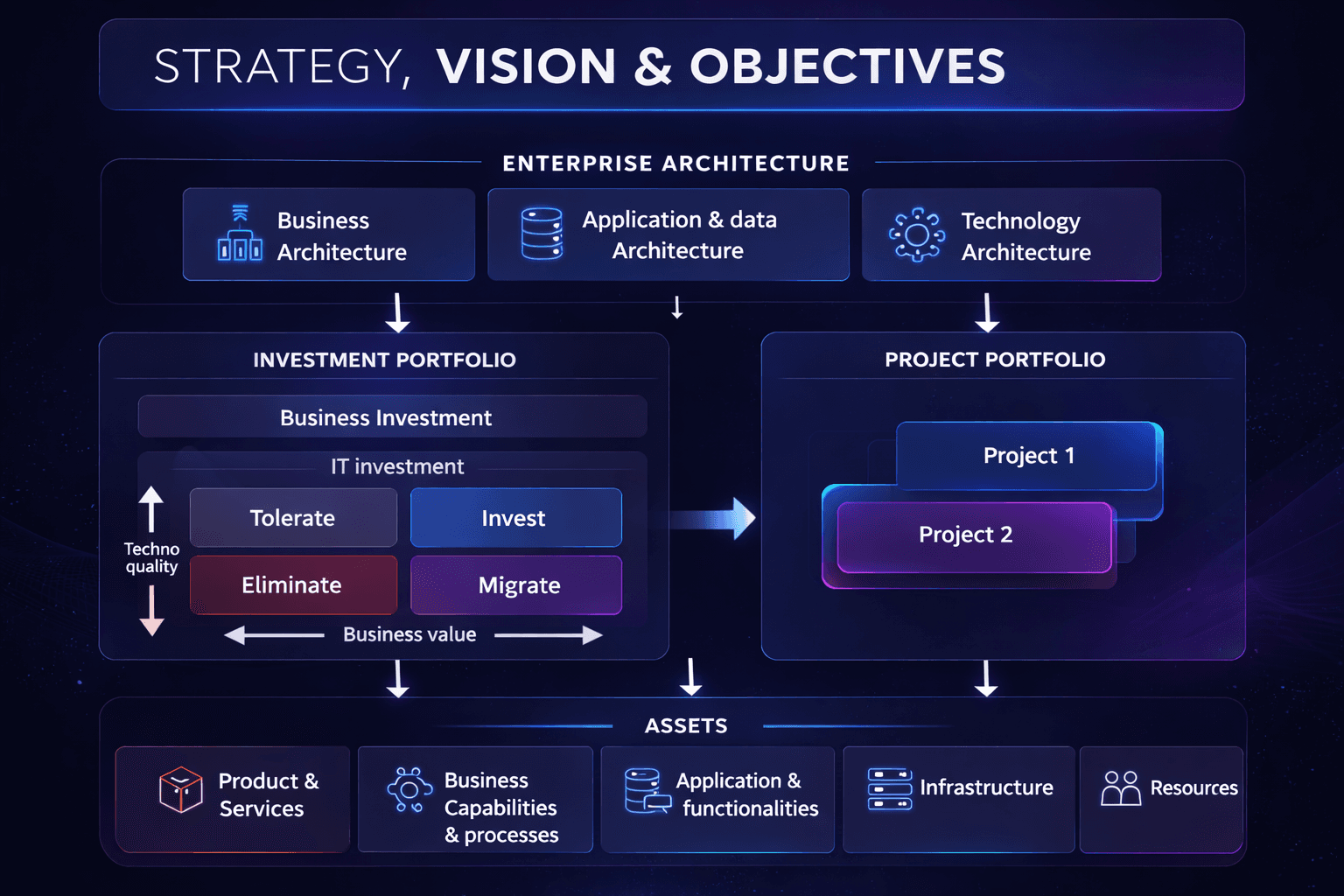 From Strategy to Execution: How Enterprise Architecture Drives Business Agility hero