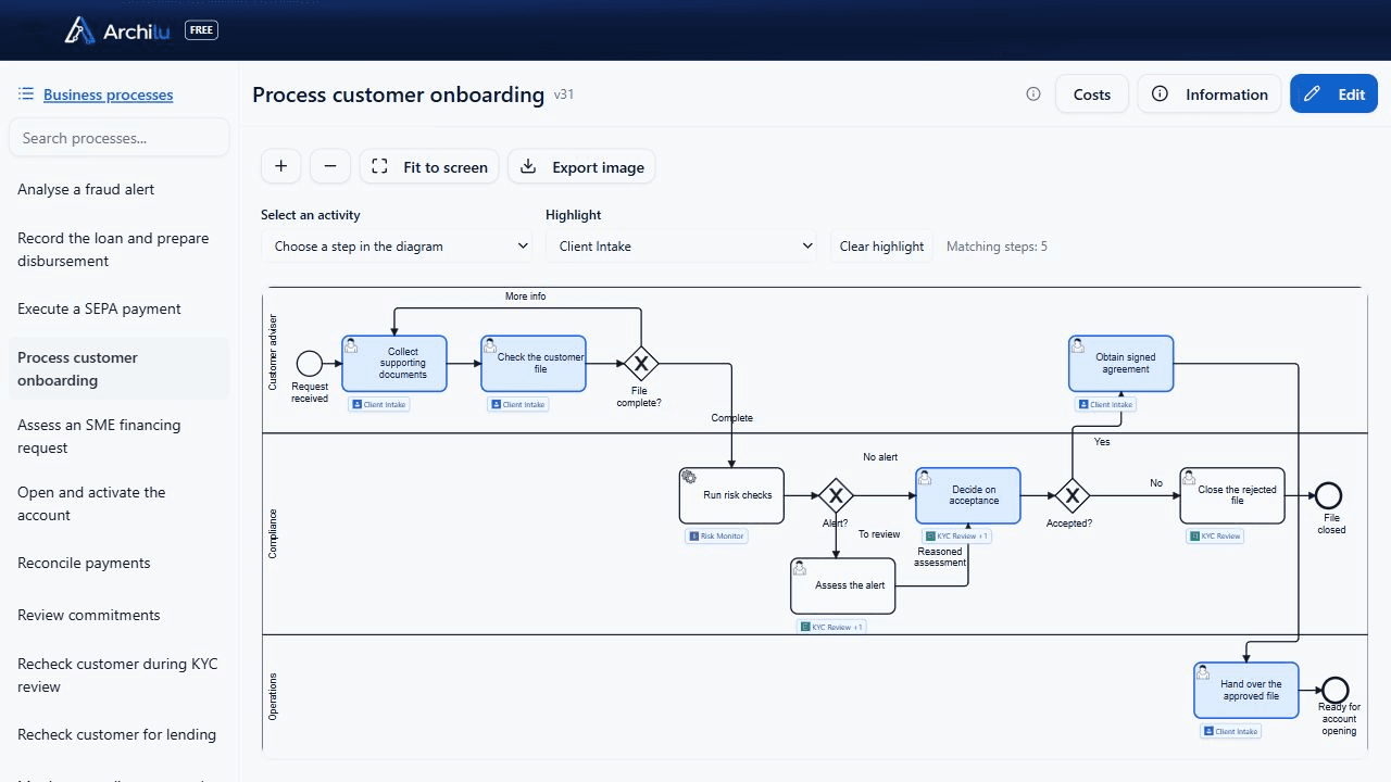 Customer onboarding BPMN in ArchiLU: three lanes, eight activities, decisions and requests for more information, with Client Intake, Risk Monitor and KYC Review shown on the tasks.