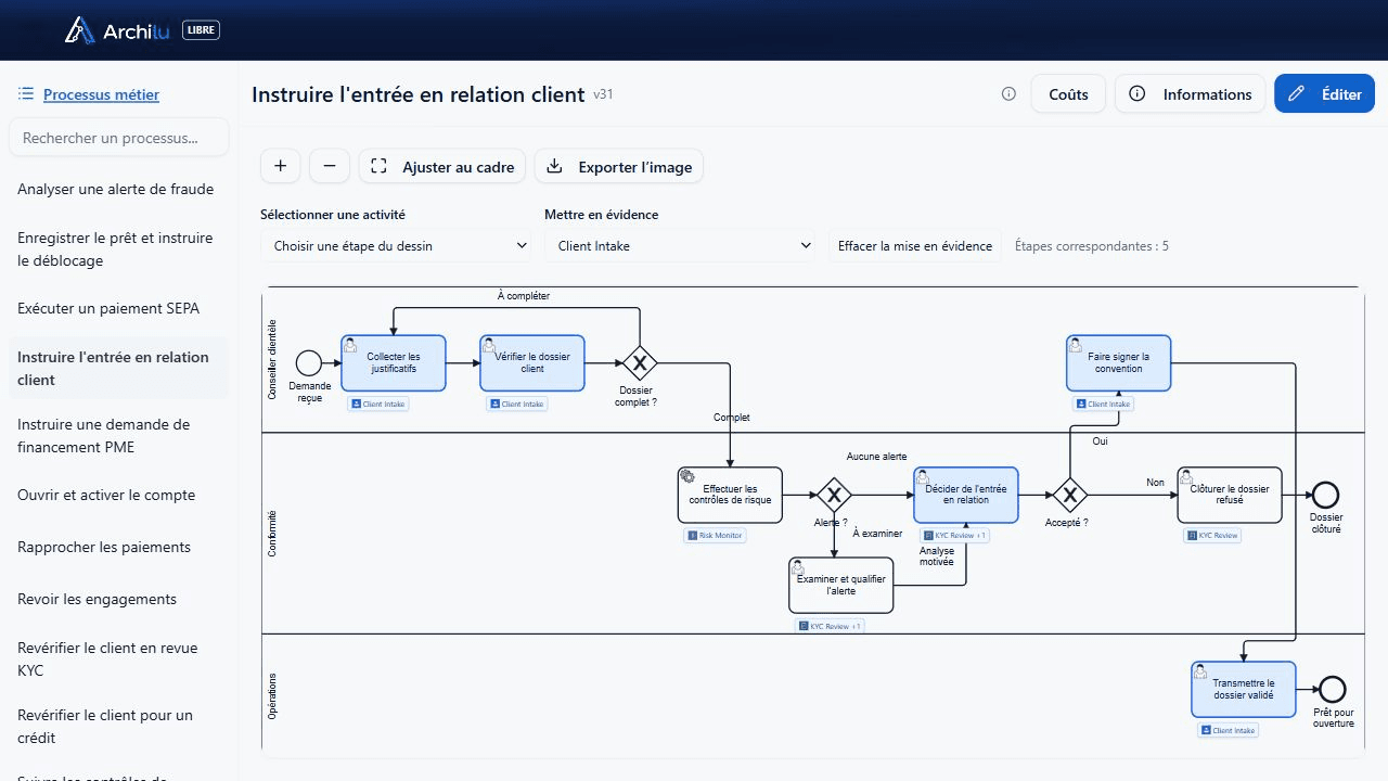 Processus BPMN d'entrée en relation client dans ArchiLU : trois couloirs, huit activités, décisions et retours pour complément, avec les applications Client Intake, Risk Monitor et KYC Review sur les tâches.