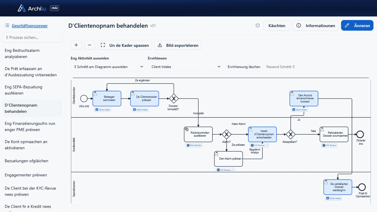 BPMN vun der Clientenopnam an ArchiLU: dräi Couloiren, aacht Aktivitéiten, Decisiounen an Nofroe fir Ergänzungen, mat Client Intake, Risk Monitor a KYC Review op den Aufgaben.