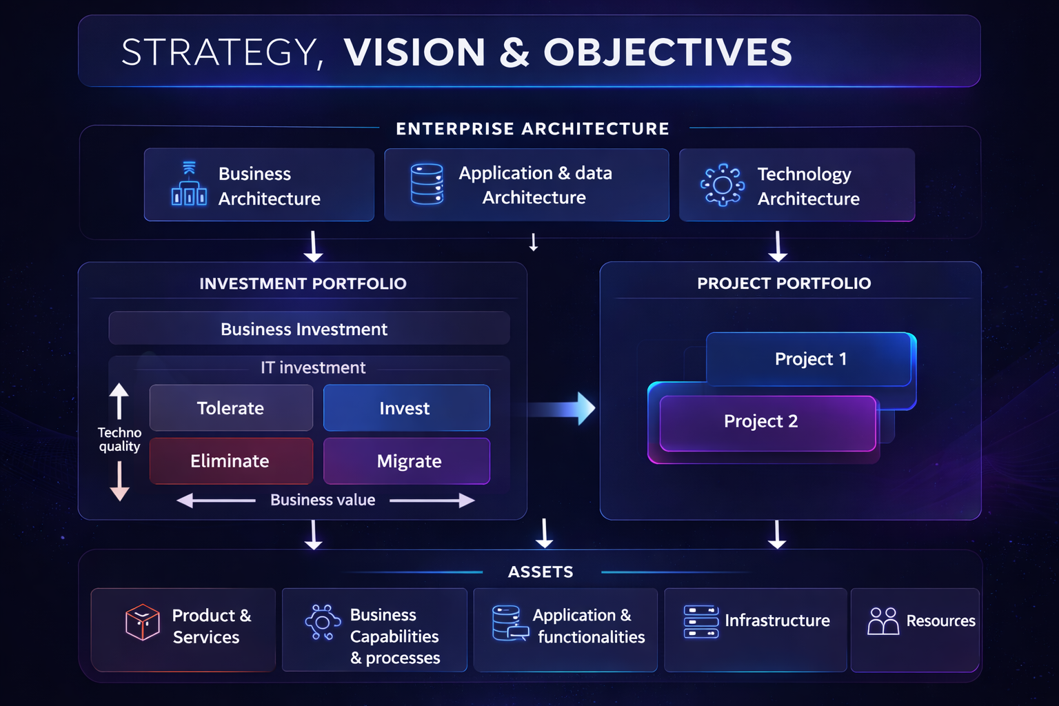 From Strategy to Execution: How Enterprise Architecture Drives Business ...